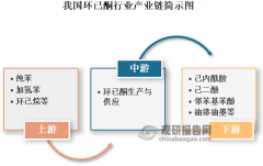 我国环已酮行业已实现自给自脚 下逛需求