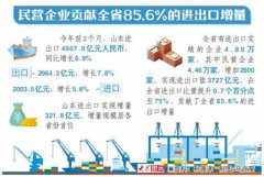 <strong>前2个月进出口额同比增加69%</strong>