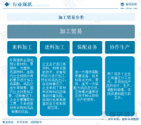 <strong>干货分享！2025年中国加工商业行业成长概</strong>